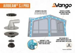Vango Balletto Air 390 Elements ProShield 390 Awning -Camping Equipment shop 2023 s.i pro awning infographic low res 1