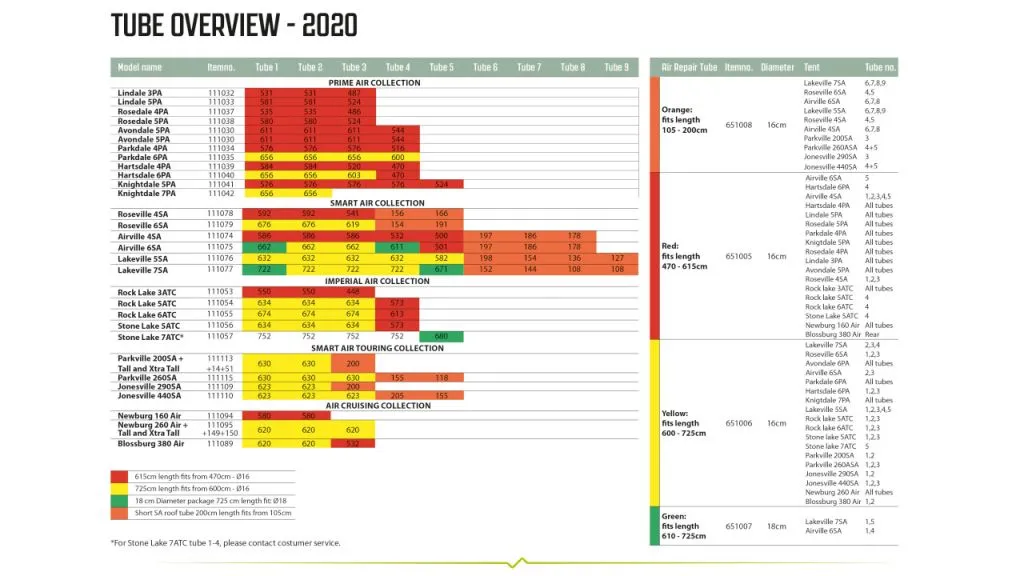 Outwell Air Repair Tube Green 610cm - 725cm 9 Outwell Air Repair Tube Green 610cm - 725cm - Image 7