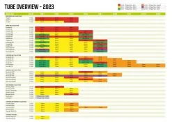 Outwell Air Repair Tube Orange 105cm - 200cm -Camping Equipment shop 4fb059b3 6f3e 4867 be41 83ea74cabb03 1280x960 1