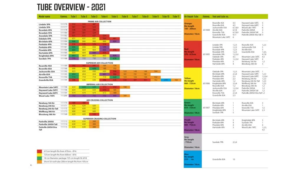Outwell Air Repair Tube Green 610cm - 725cm 8 Outwell Air Repair Tube Green 610cm - 725cm - Image 6
