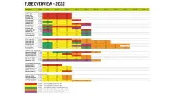 Outwell Air Repair Tube Green 610cm - 725cm 14 Outwell Air Repair Tube Green 610cm - 725cm -Camping Equipment shop c7db3de8 3656 4f56 a435 338685948b1f 1280x960 1 1