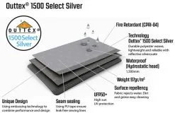 Pair Of Outwell Event Lounge XL Side Walls -Camping Equipment shop event lounge fabric 2