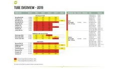 Outwell Air Repair Tube Green 610cm - 725cm 17 Outwell Air Repair Tube Green 610cm - 725cm -Camping Equipment shop f539fbb1 a8eb 439c 917b 125b3a5ec5ce 1280x960 1 1