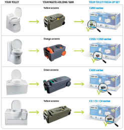 Thetford Fresh-up Set C2, C3, C4 -Camping Equipment shop fus technical information en
