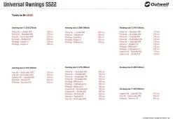 Outwell Universal Awning Size 2 -Camping Equipment shop outwell universal awning size 2 18