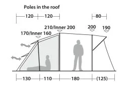 Robens Wolf Moon 5XP Tent Package -Camping Equipment shop robens wolf moon4 1